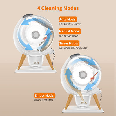 Multi Cats APP Control Autodistruggersi Cat Litter Box adatto per cani Gatti Animali piccoli