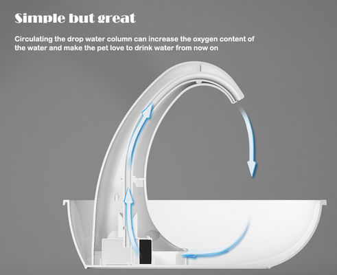 Tipo alimentatore a scodella alimentatori automatici annaffiatori 1.8L fontana per animali domestici per gatti cani animali multipli
